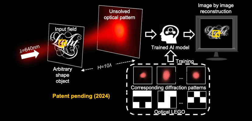Image by image reconstruction process