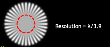 Confocal Imaging