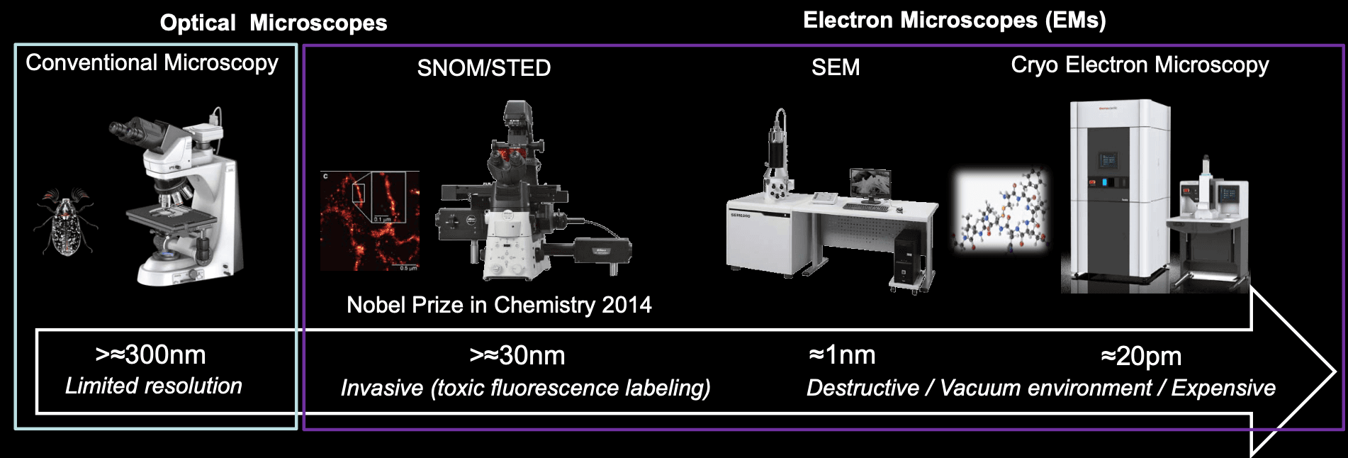 Microscopy Comparison - Optical vs Electron Microscopes