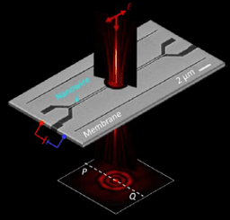 Nanowire setup